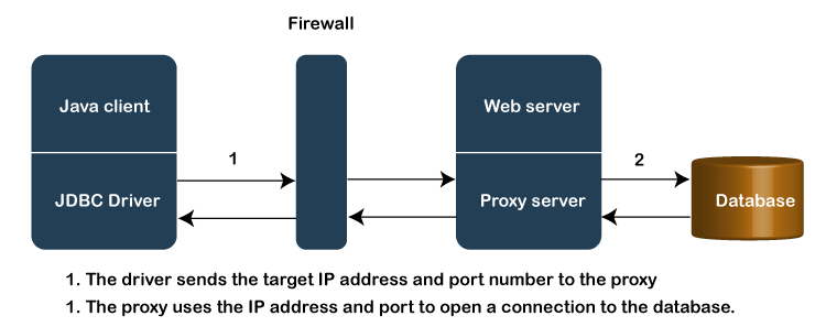 Java HTTP 代理服务器