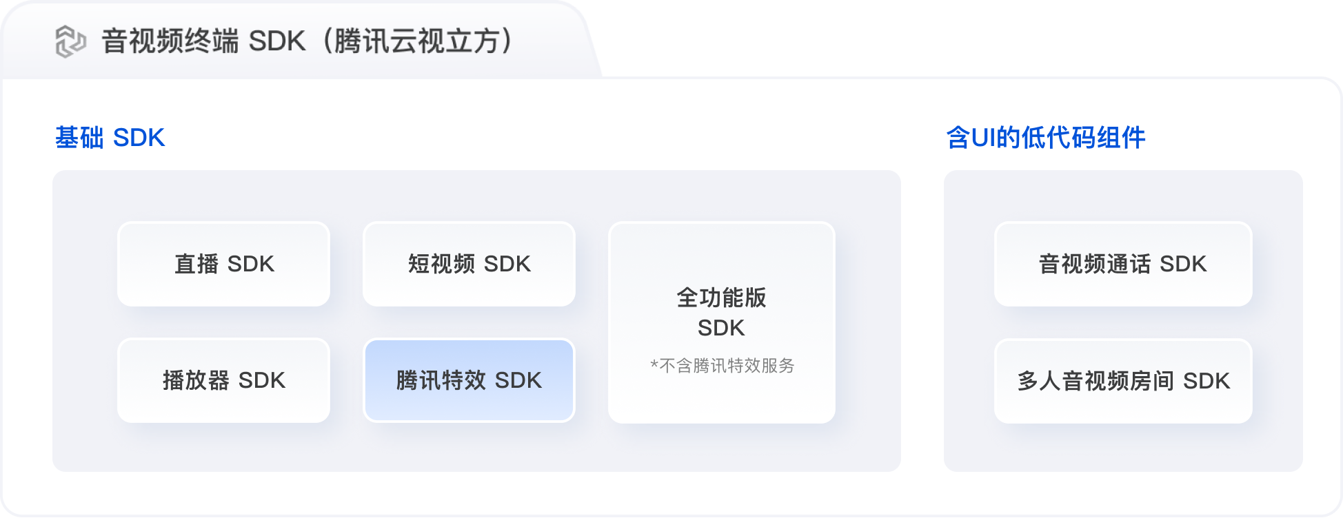 腾讯特效 SDK