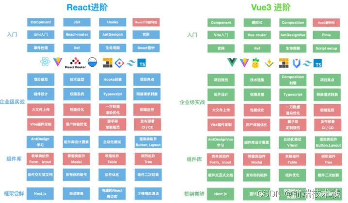 【面试题】大厂面试官：你做过什么有亮点的项目吗？