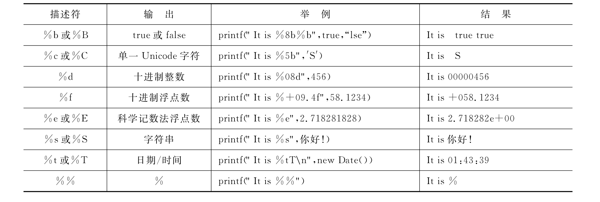 java语言格式化语句格式化的输出java语言程