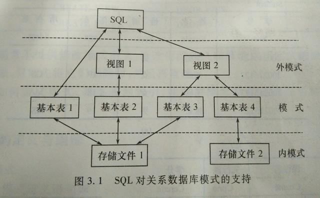 导出sql文件_（一）SQL基本知识