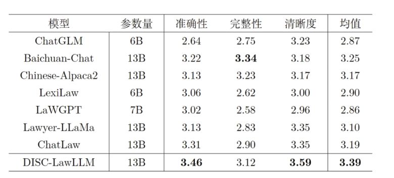 AI颠覆法律行业，律师要失业了？