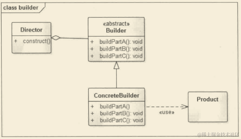 Android<span style='color:red;'>源</span><span style='color:red;'>码</span>设计模式<span style='color:red;'>解析</span>与<span style='color:red;'>实战</span><span style='color:red;'>第</span><span style='color:red;'>2</span>版<span style='color:red;'>笔记</span>（三）