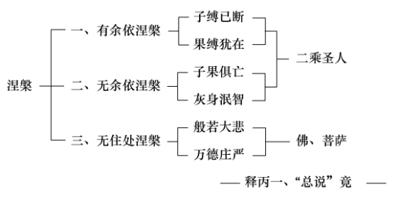 第39集《佛法修学概要》