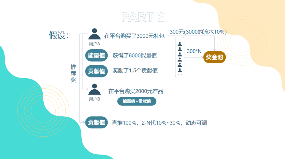 循环购模式：引领消费新潮流，共创商业新生态