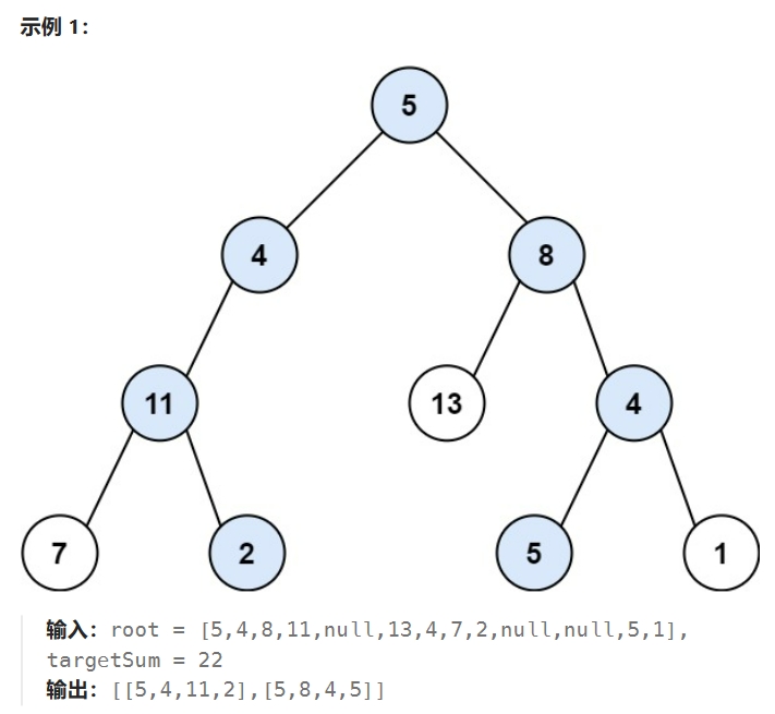 算法通关村第十八关青铜挑战——透析回溯的模板