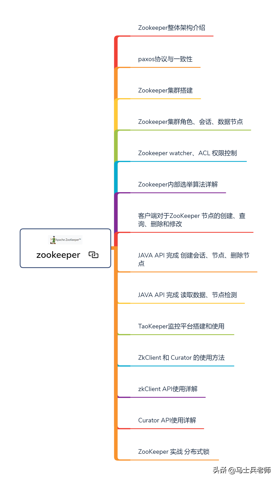 短期内跳槽的Java程序员必看的八项知识点+两大项目实战