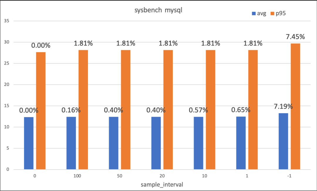 利器解读：Linux 内核调测中最最让开发者头疼的 bug 有解了｜龙蜥技术