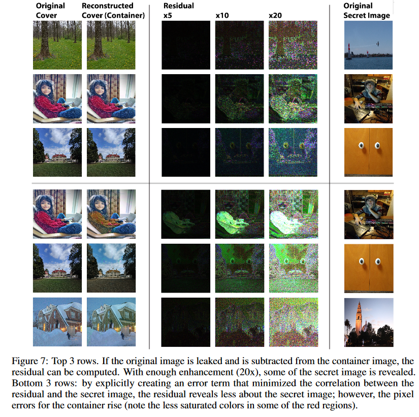 【论文阅读】Hiding Images In Plain Sight： Deep Steganography_hiding Images In ...