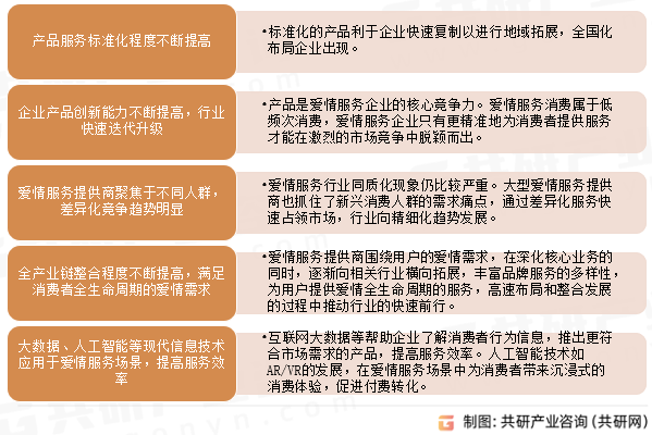 2023年中国爱情服务行业发展趋势分析：未来行业市场规模有望进一步扩大[图]