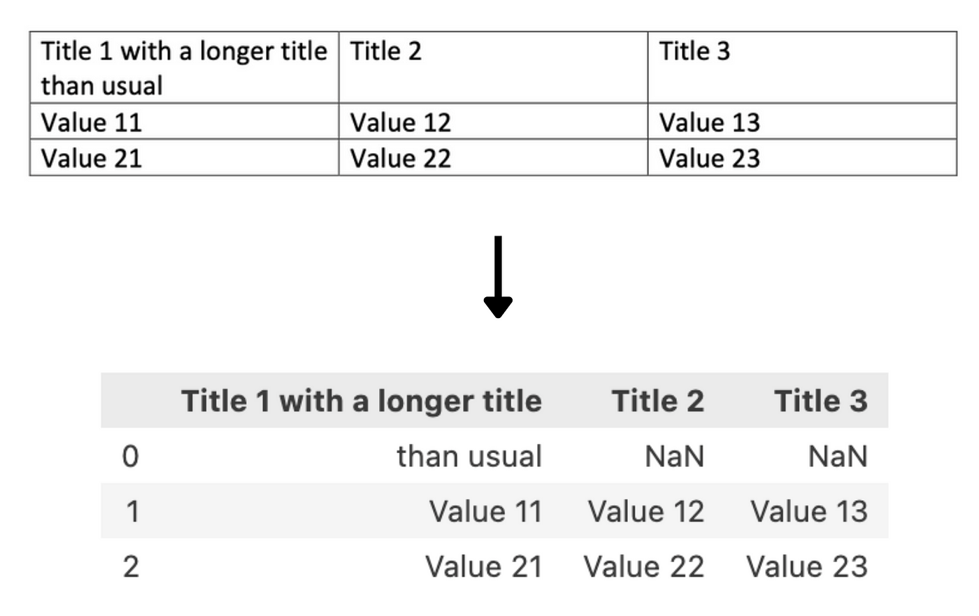 用python提取PDF中各类文本内容的方法