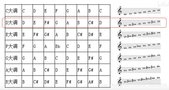 钢琴的调式调性规律图图片