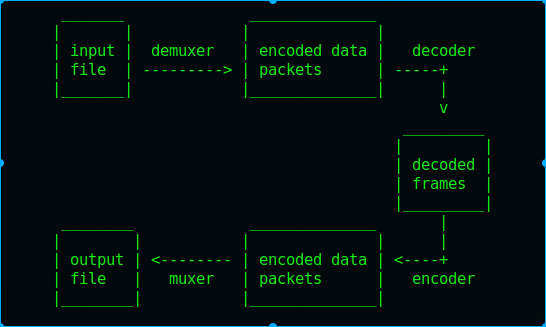 handle_process