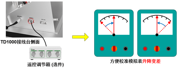 钳形表校准装置单匝法校准钳形电流表