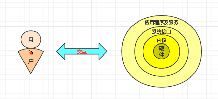 Bash Shell Windows 后台启动软件 Csdn