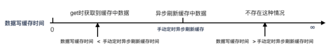 缓存之王Caffeine Cache，性能比Guava更强