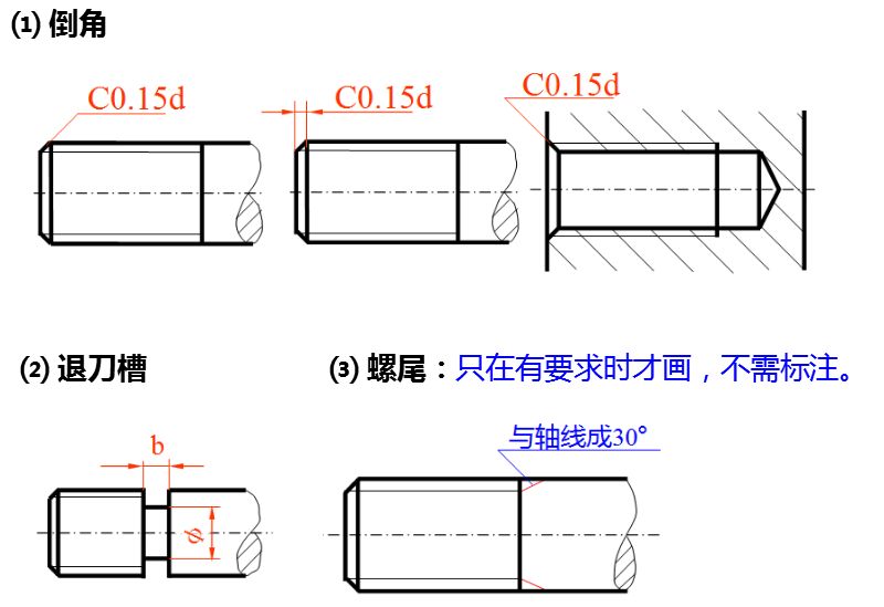 螺栓頭畫法緊固件螺紋的通用畫法包學包會