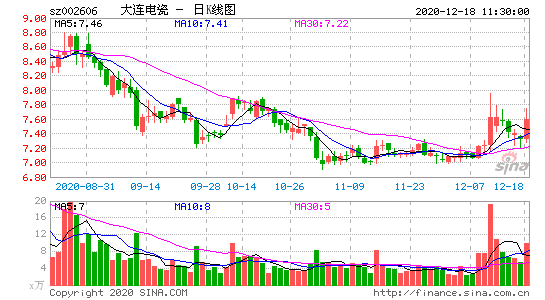 002606-大连电瓷