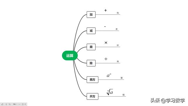 求立方根 知识点 天天学 4 平方根 算术平方根 立方根 杨良枝的博客 Csdn博客 求立方根 知识点 天天学 4 平方根 算术平方根 立方根 杨良枝的博客 Csdn博客