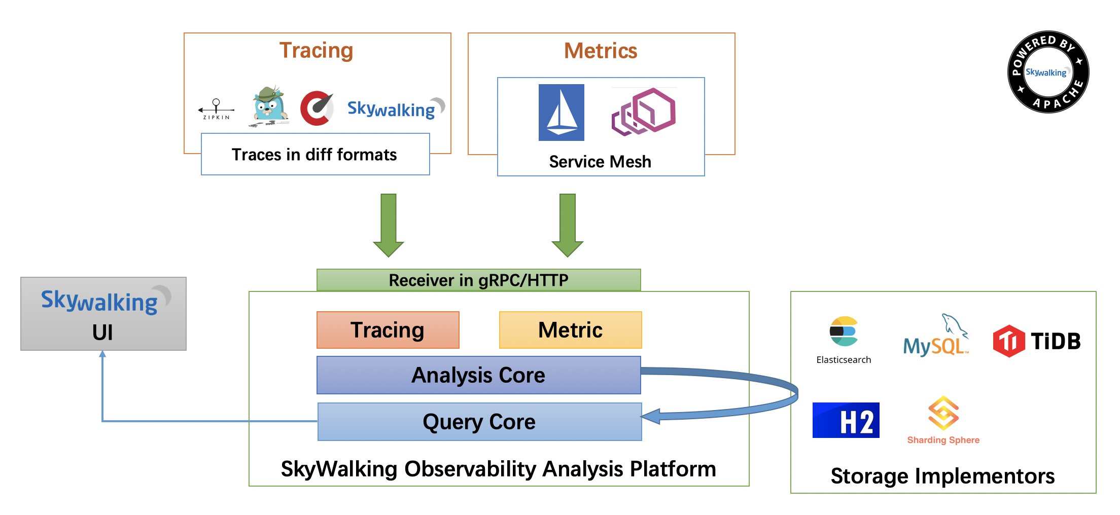 Skywalking apache skywalking apm bin CSDN