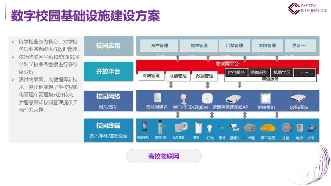 校园网站建设方案详细方案_(校园网站建设及管理实施方案)