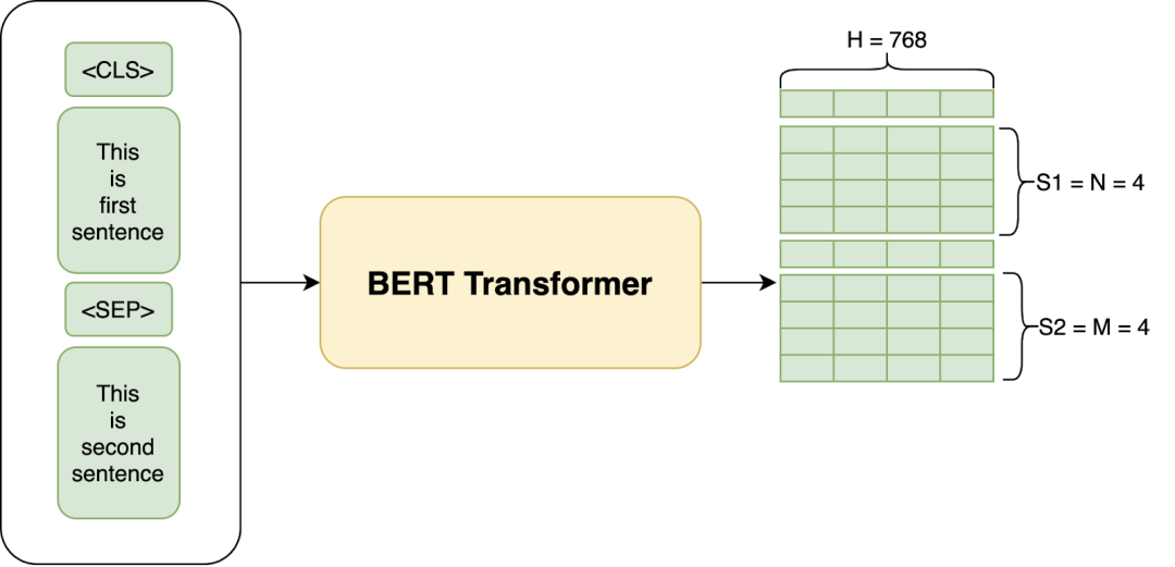 <span style='color:red;'>大</span><span style='color:red;'>模型</span>面试<span style='color:red;'>准备</span>（十五）：BERT <span style='color:red;'>工作</span>流程