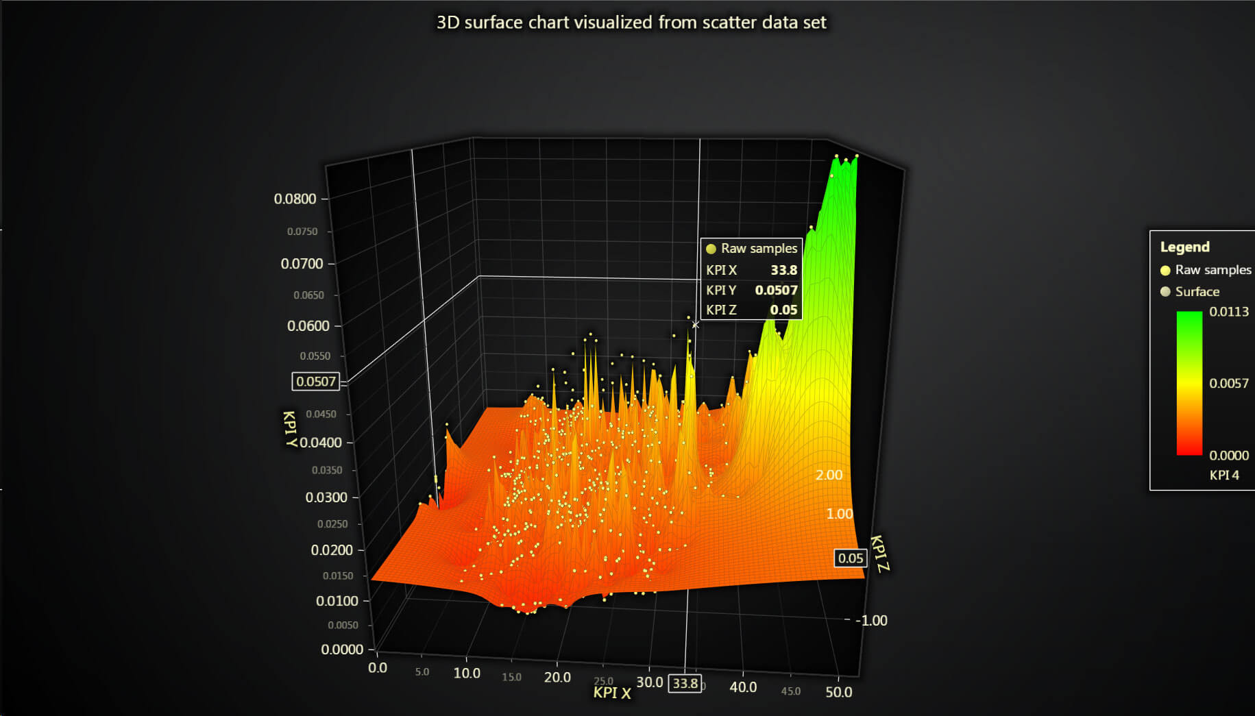 LightningChart JS v6.0产品图集