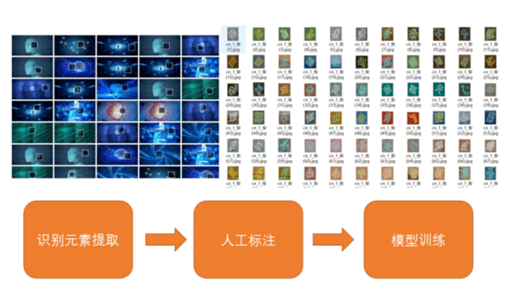 人机识别技术再升级，AIGC为验证码带来万亿种新变化