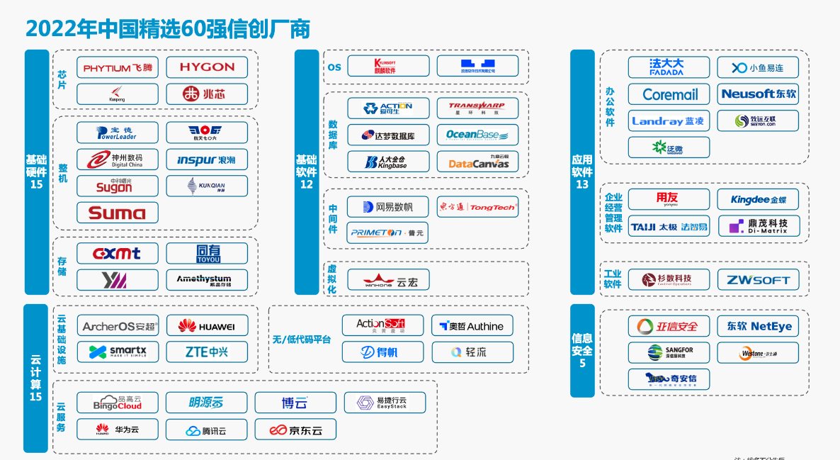 信创一定要了解的知识