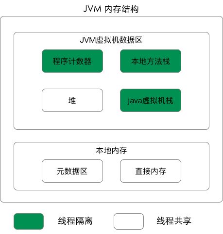 jvm-memory-structure