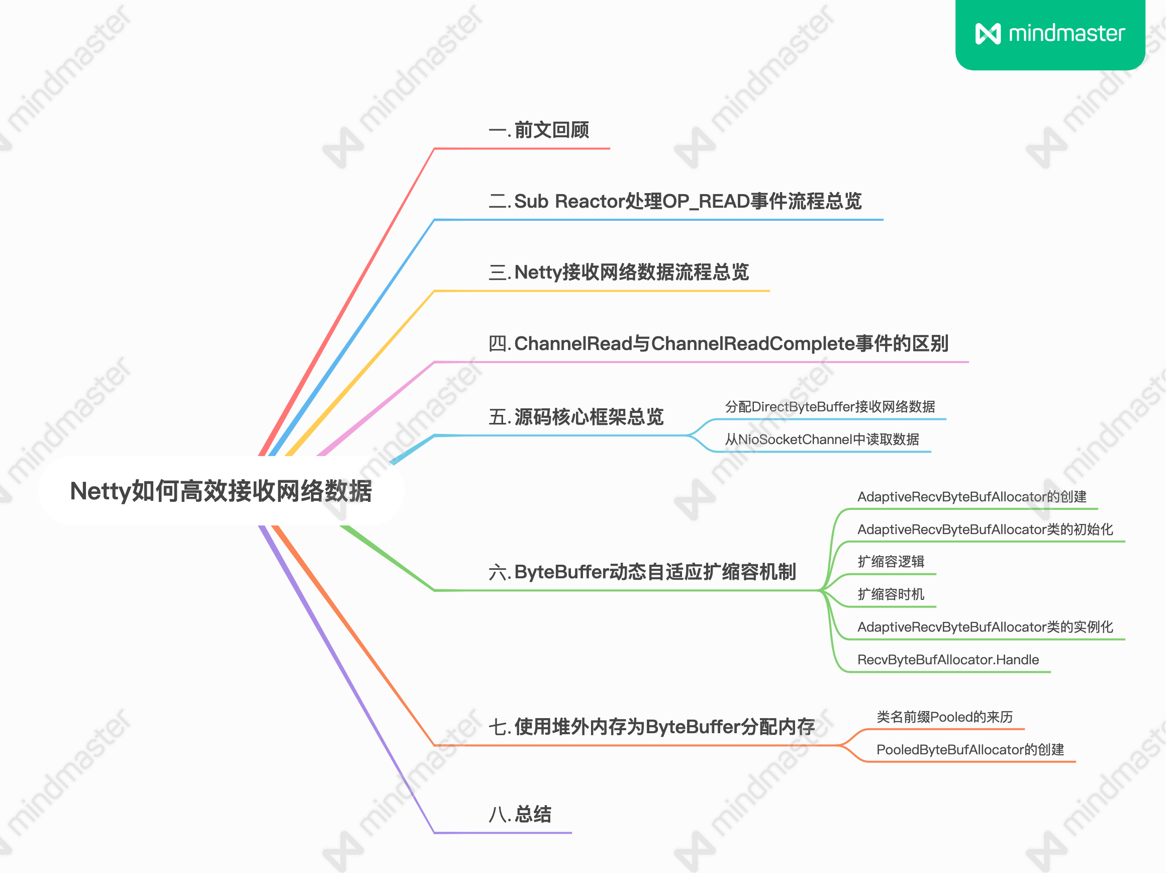 本文概览.png