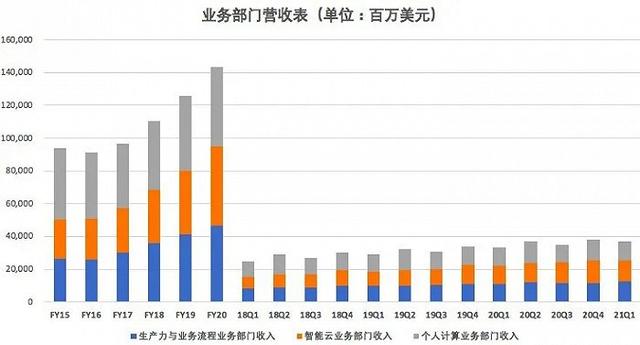 gdp没千亿