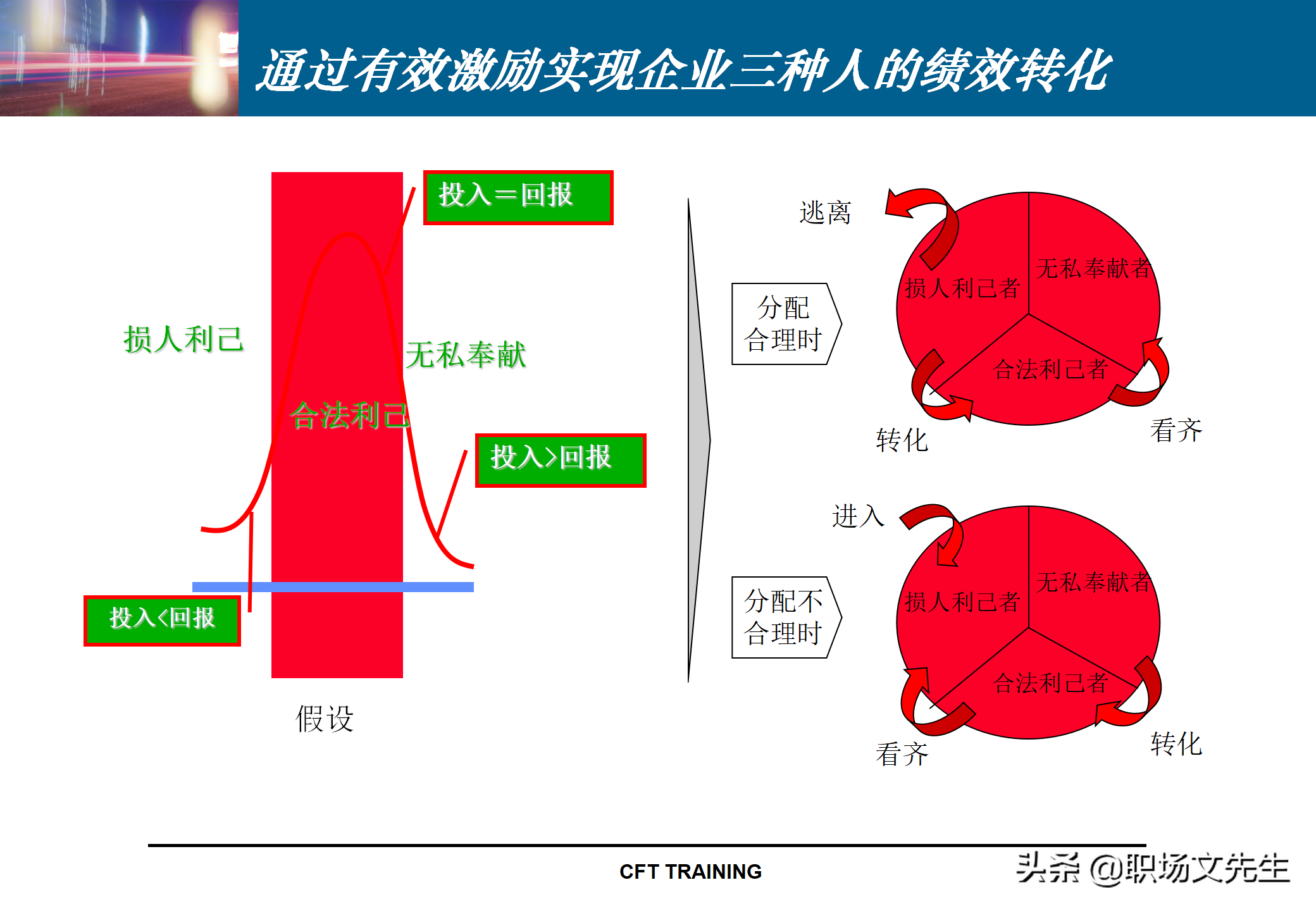 绩效管理KPI指标体系设计：142页KPI设计思路与实施实践