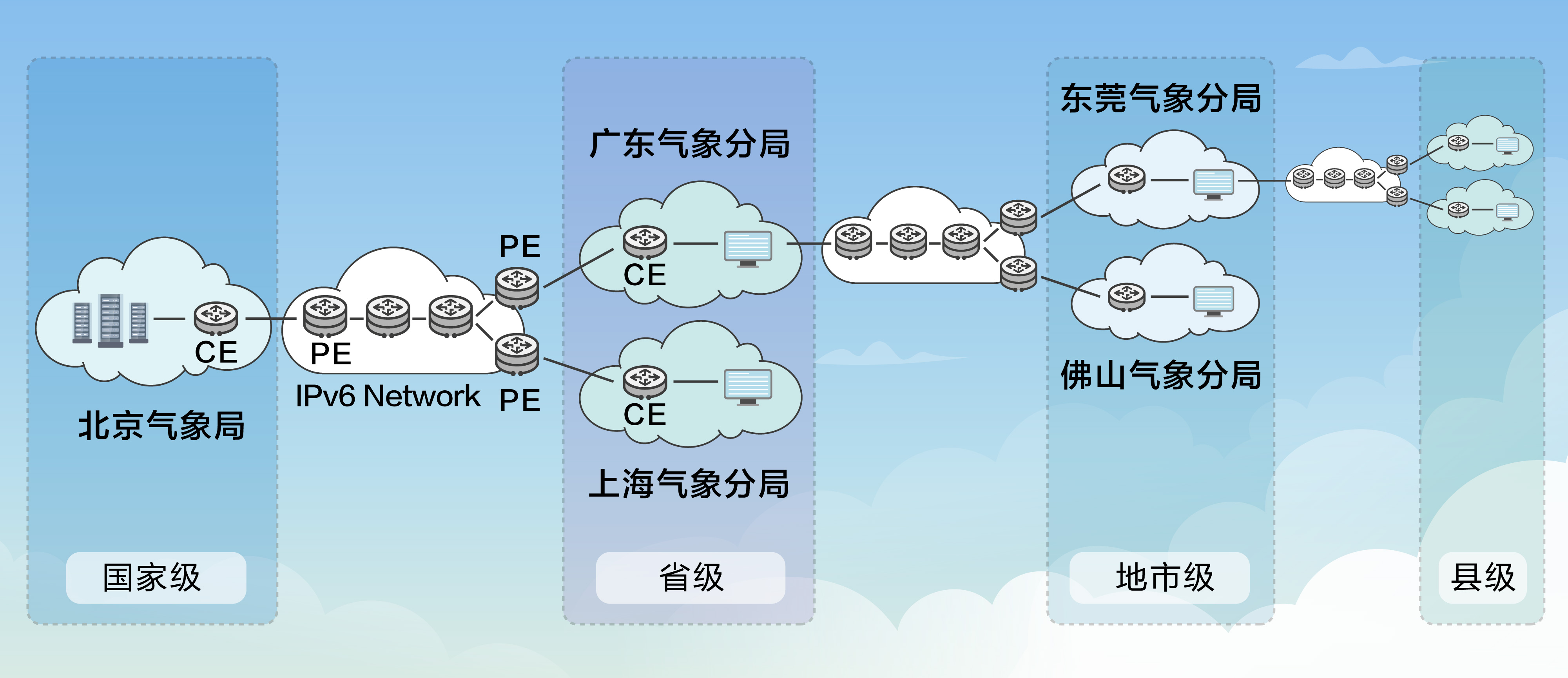 天气系统有哪些图片