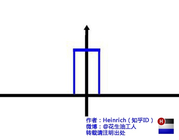 深入浅出的讲解傅里叶变换（真正的通俗易懂）「建议收藏」