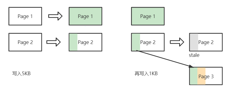 【参赛总结】第二届云原生编程挑战赛-冷热读写场景的RocketMQ存储系统设计 - Nico