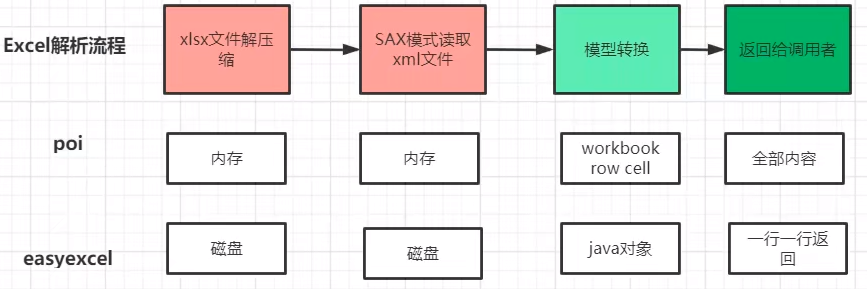 JAVA使用POI(XSSFWORKBOOK)读取EXCEL文件过程解析-Finclip