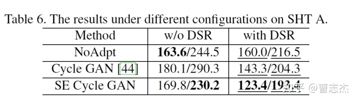 crowd counting_[crowd_counting]-SFCN-CVPR2019amp;amp;GCC dataset