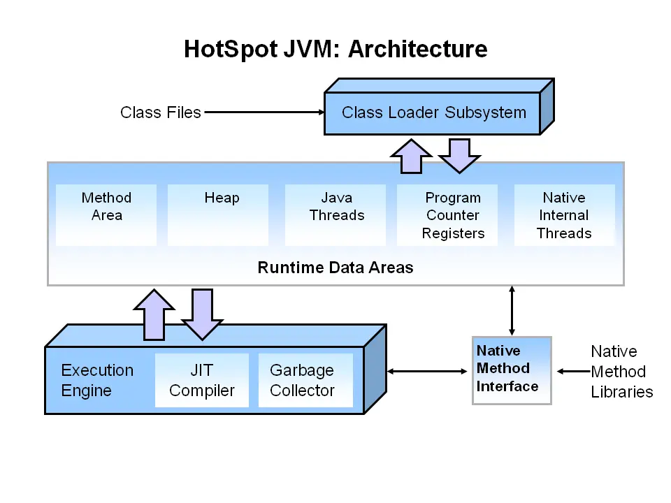 Java 的 GC 机制