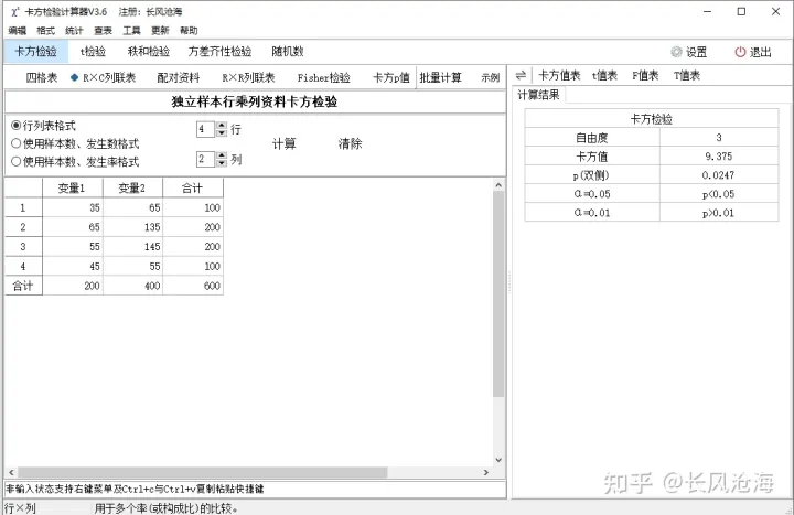 卡方检验.医学统计实例详解-医学统计助手★卡方检验,t检验,F检验,秩和检验,方差分析_statsas的博客-CSDN博客