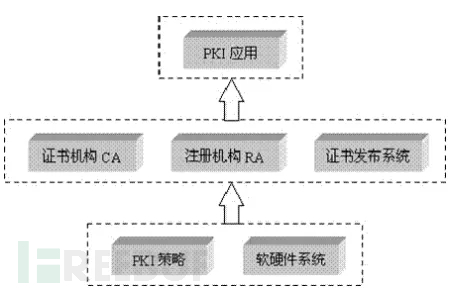 Web安全常见问题