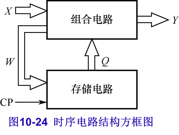 服务于期末考试的计算机硬件基础资料