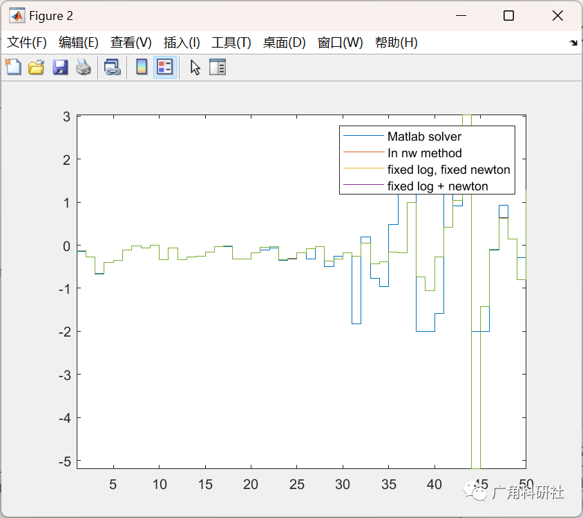 基于在线优化的快速模型预测控制仿真Fast_MPC（Matlab代码实现）