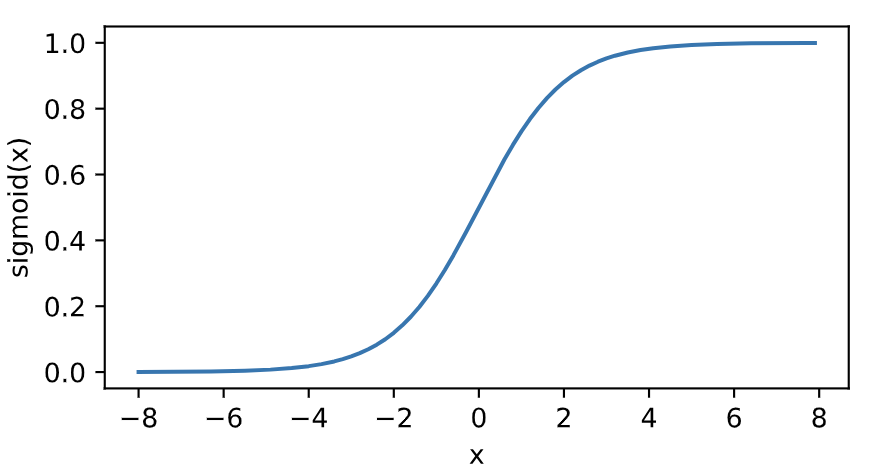 3.8_sigmoid