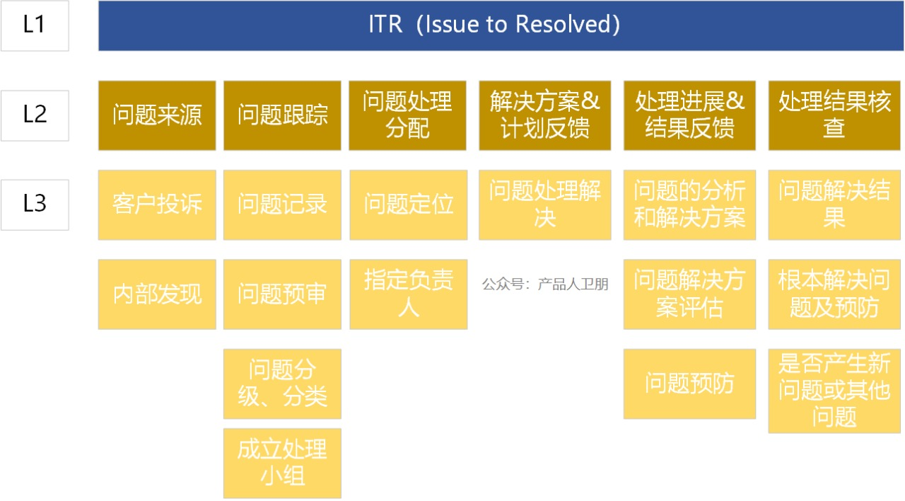 华为itr流程概念_华为itr流程[通俗易懂]