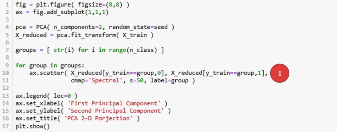 Python小白机器学习教程：Scikit-Plot精讲-CSDN博客