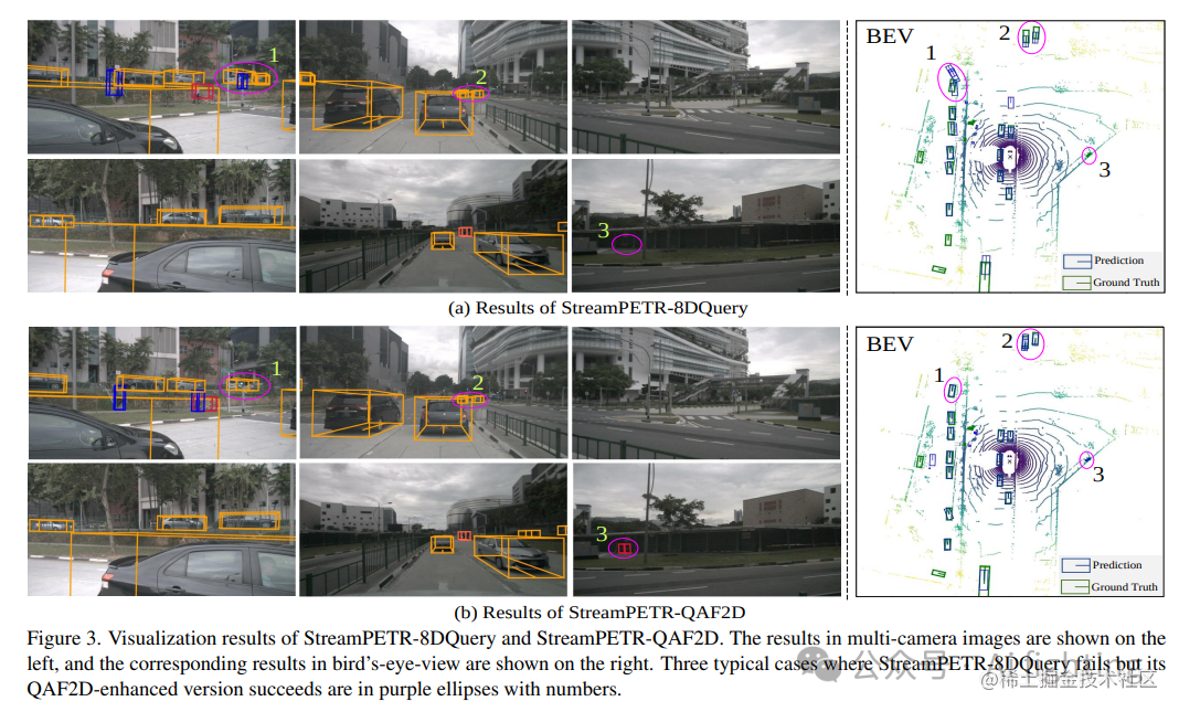 Nullmax纽劢发布QAF2D：利用2D检测引导查询3D anchor来增强BEV远距离目标检测_锚点_08