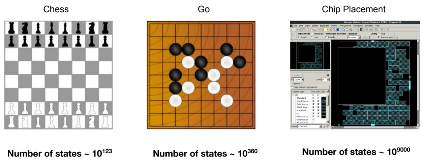 Are you ready?  Top 5 application hotspots of GNN graph neural network in 2021