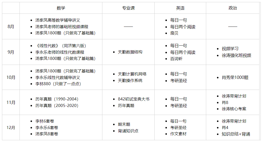 真实的时间安排表