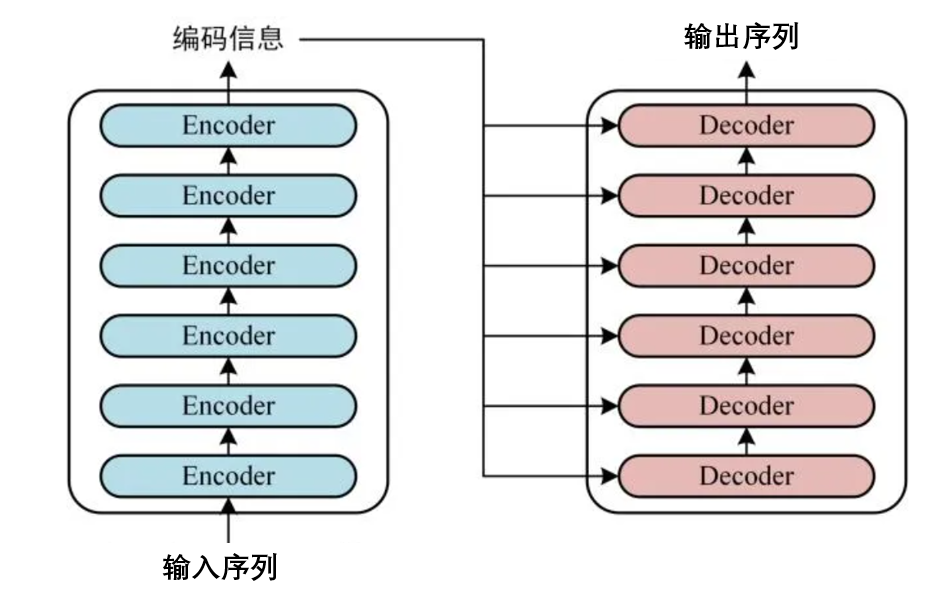 本文简化的Transformer结构